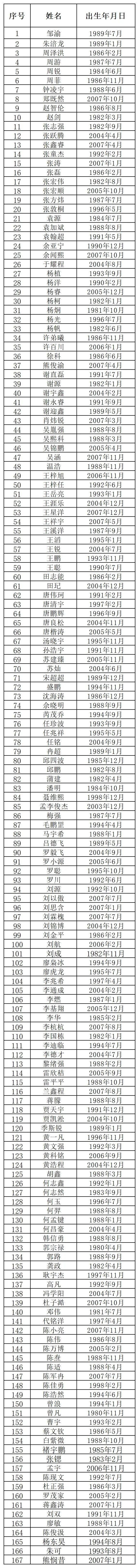 好且具有团, http, 战术意识良