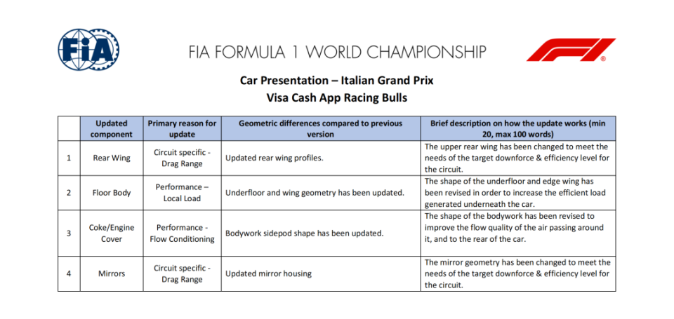见啥迎风面, 尾翼调整, borde