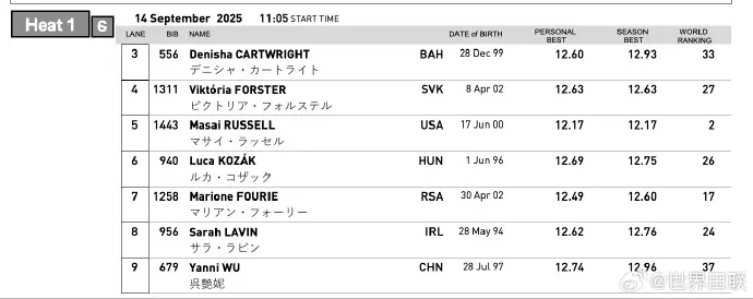 奥运冠军, 十年再次获